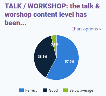 talks level